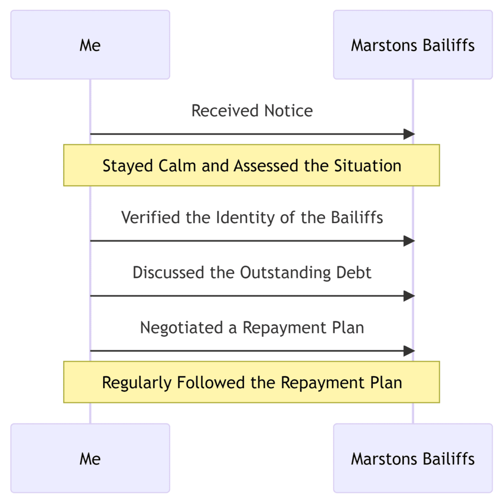 Marstons Bailiffs process